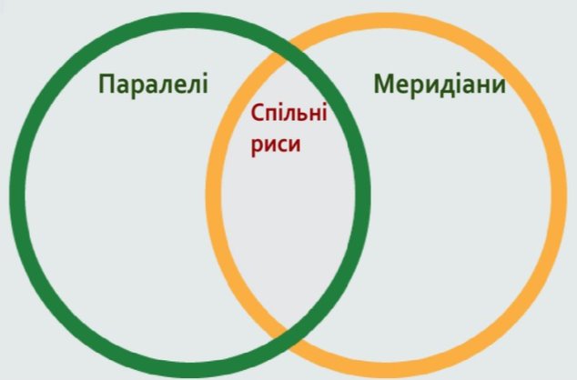 Яку форму і розміри має Земля. Пізнаємо природу. 5 клас - презентация онлайн